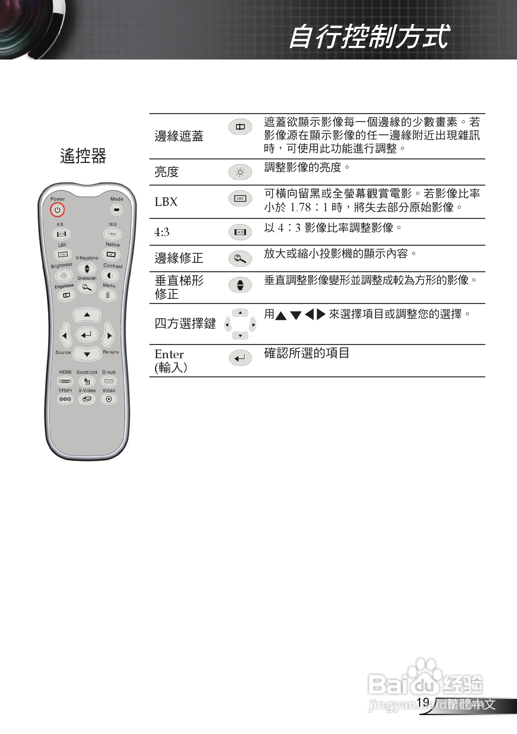奥图码 HD65投影机说明书:[2]