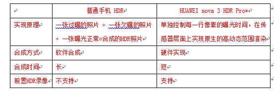 HUAWEI nova 3 的前置美拍有哪些优势