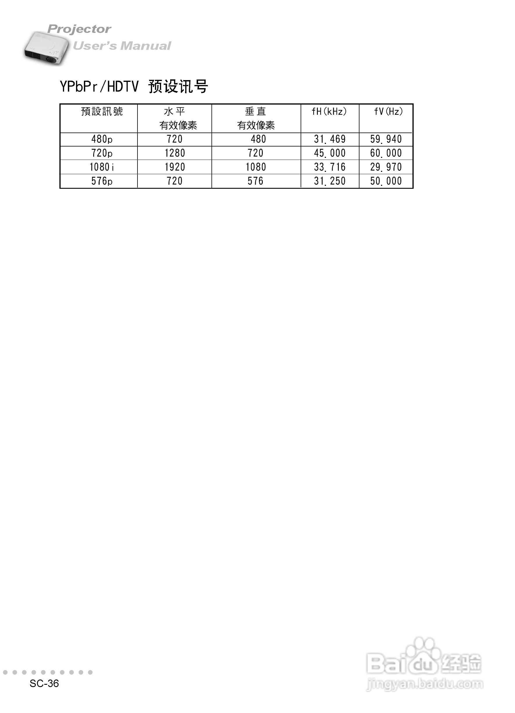 丽讯Vivitek L618V投影机说明书:[4]