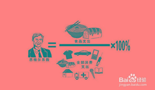 如何用恩格尔系数分析一个国家的经济发展水平