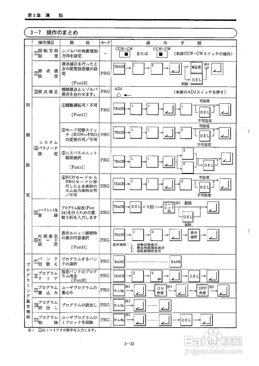 OMRON 3F88L-155凸轮定位器使用说明书:[7]