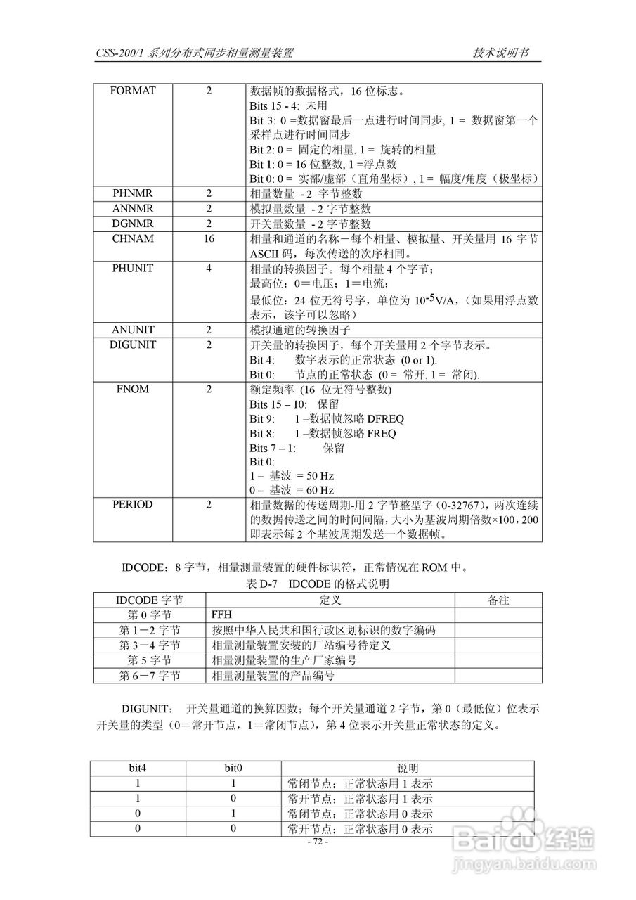 四方CSS-200/1D分布式同步相量测量装置技术说明书:[8]