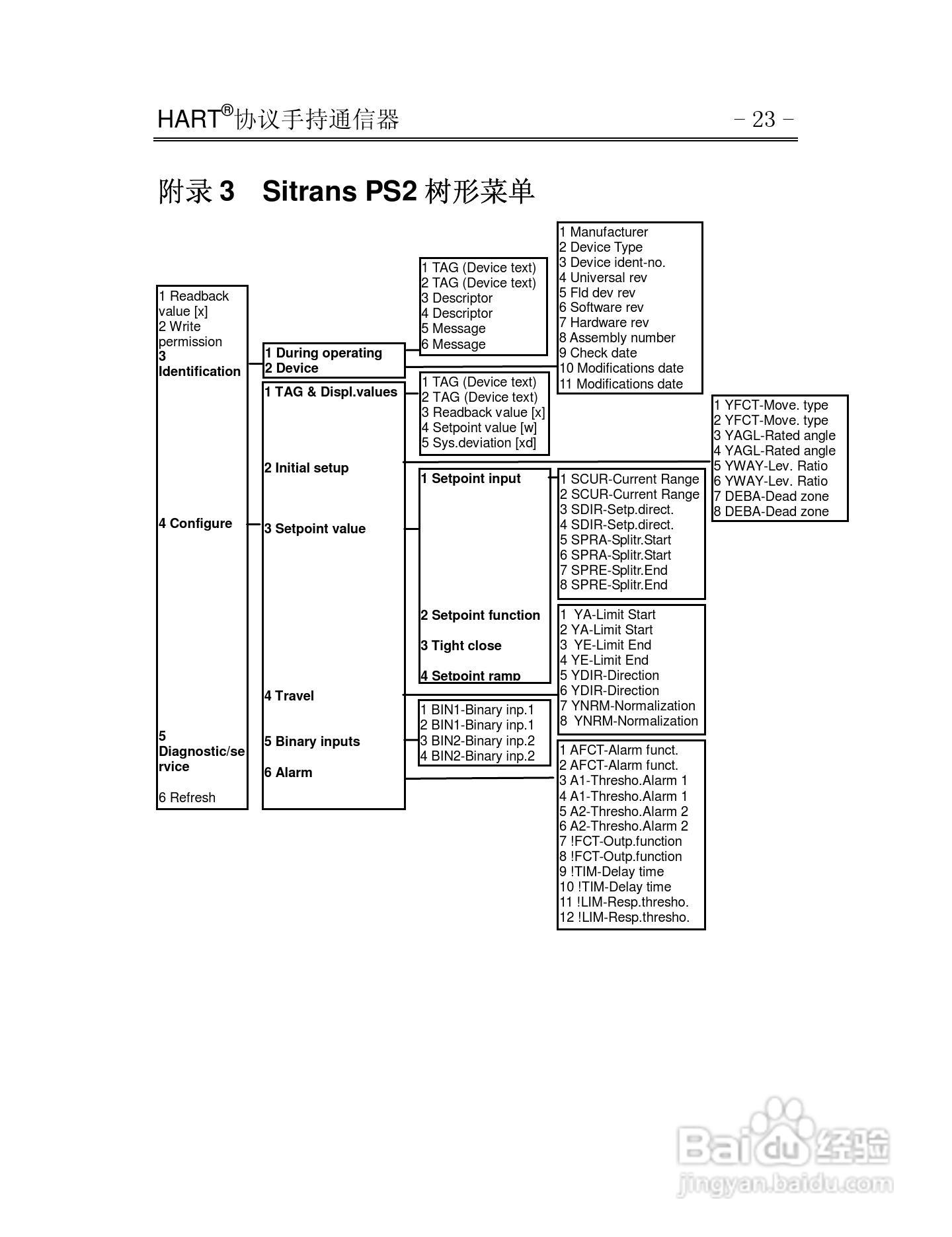 HART375通信器使用说明书:[3]