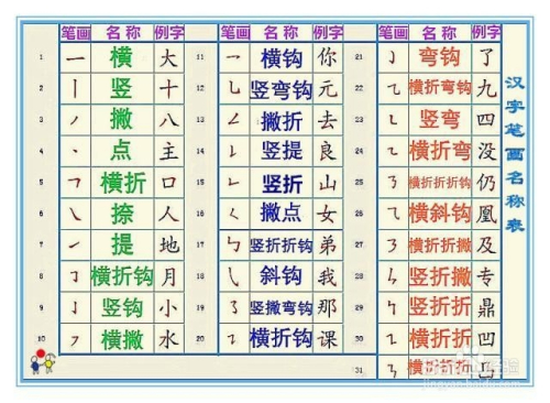 正确的汉字书写笔顺 在书写时需要注意的地方 百度经验