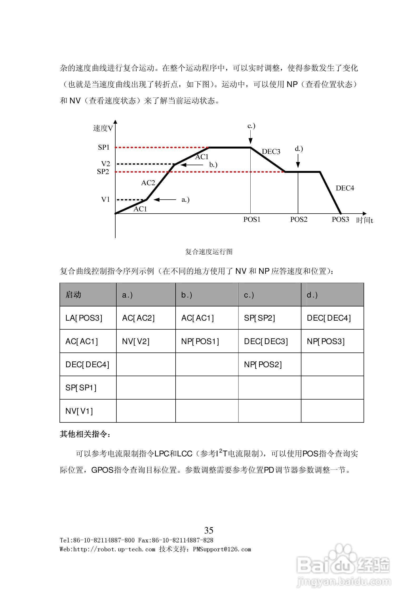 BDMC3606S直流电机伺服驱动器用户手册V1.0:[4]