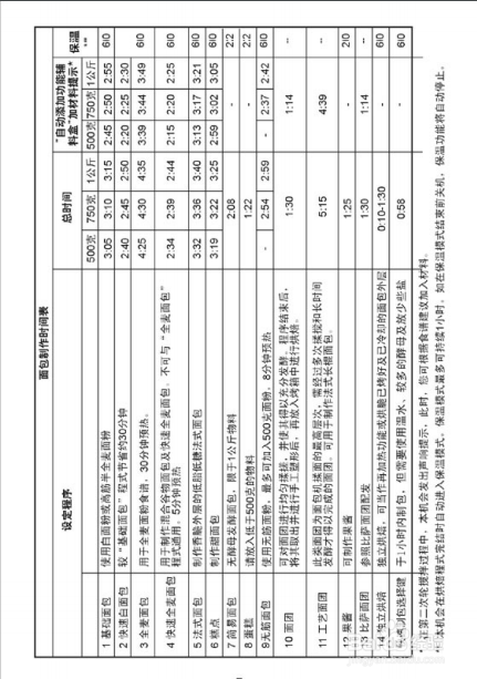 凯伍德面包机视频教程