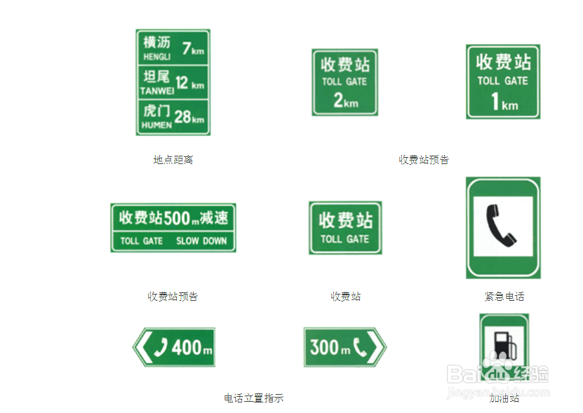 如何快速识别交通道路标识