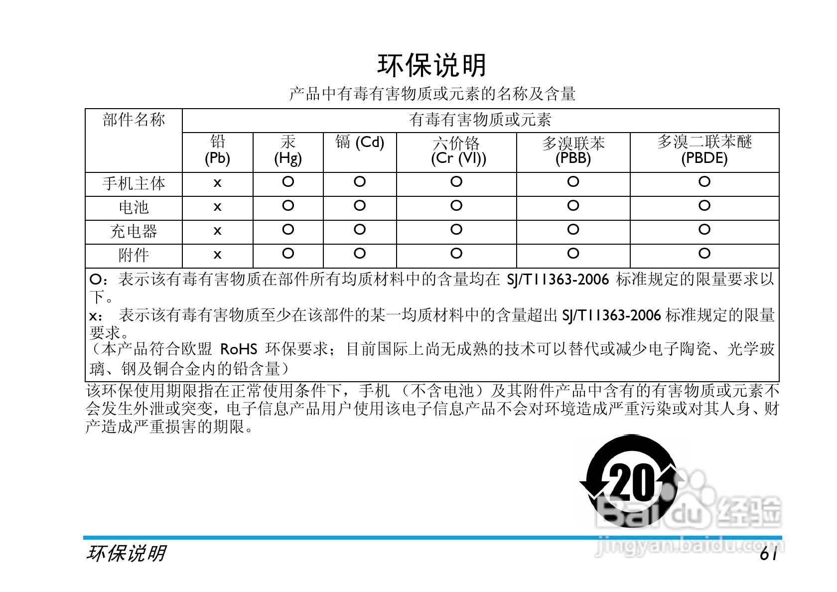 飞利浦 X810使用说明书:[7]