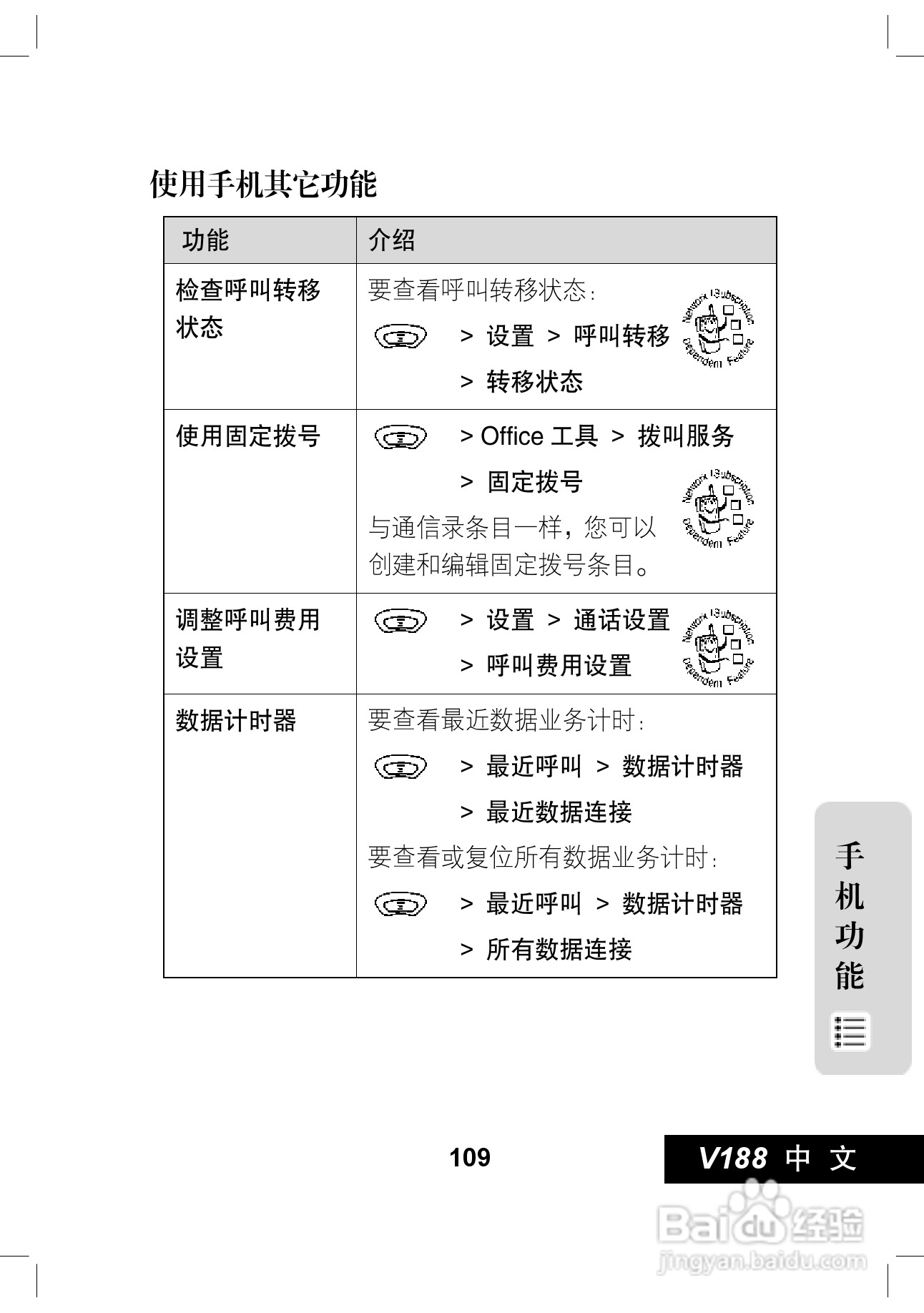 摩托罗拉V188手机使用说明书:[11]
