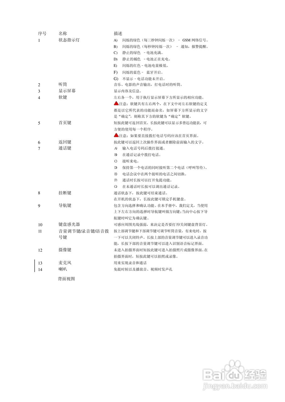多普达565手机使用说明书:[1]