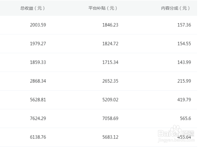 今日头条号要怎么赚钱