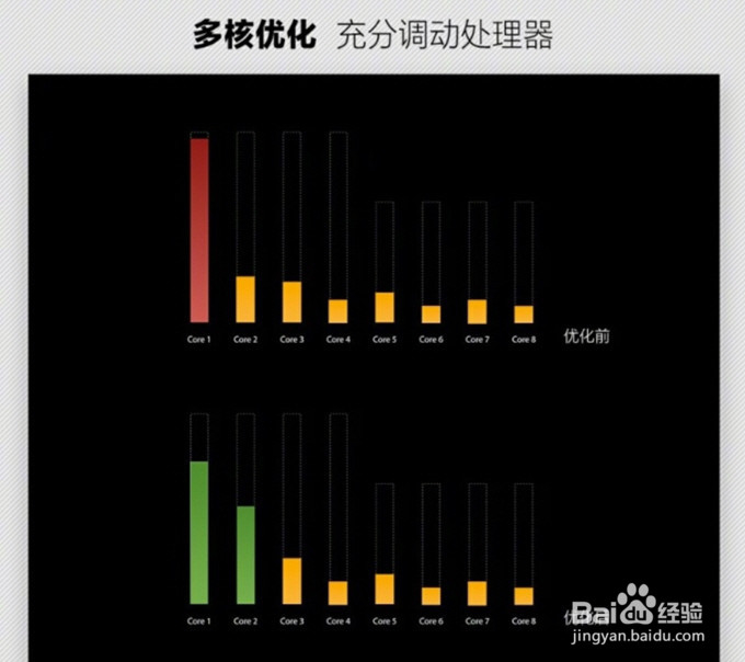 重磅大揭秘:oppor11和vivox9s哪个值得买