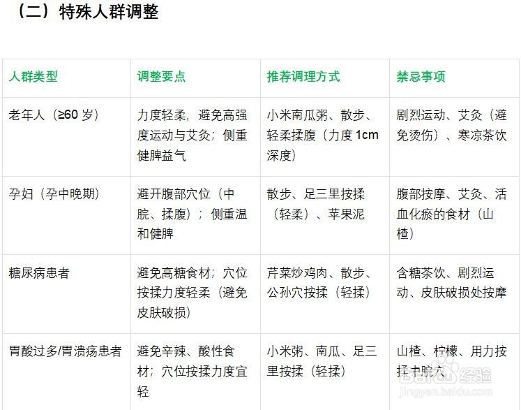 疏通中焦的方法