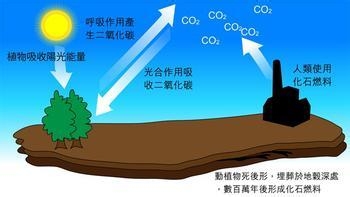 地球表面的基本特征