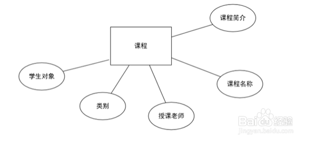 理解数据库与数据模型的概念