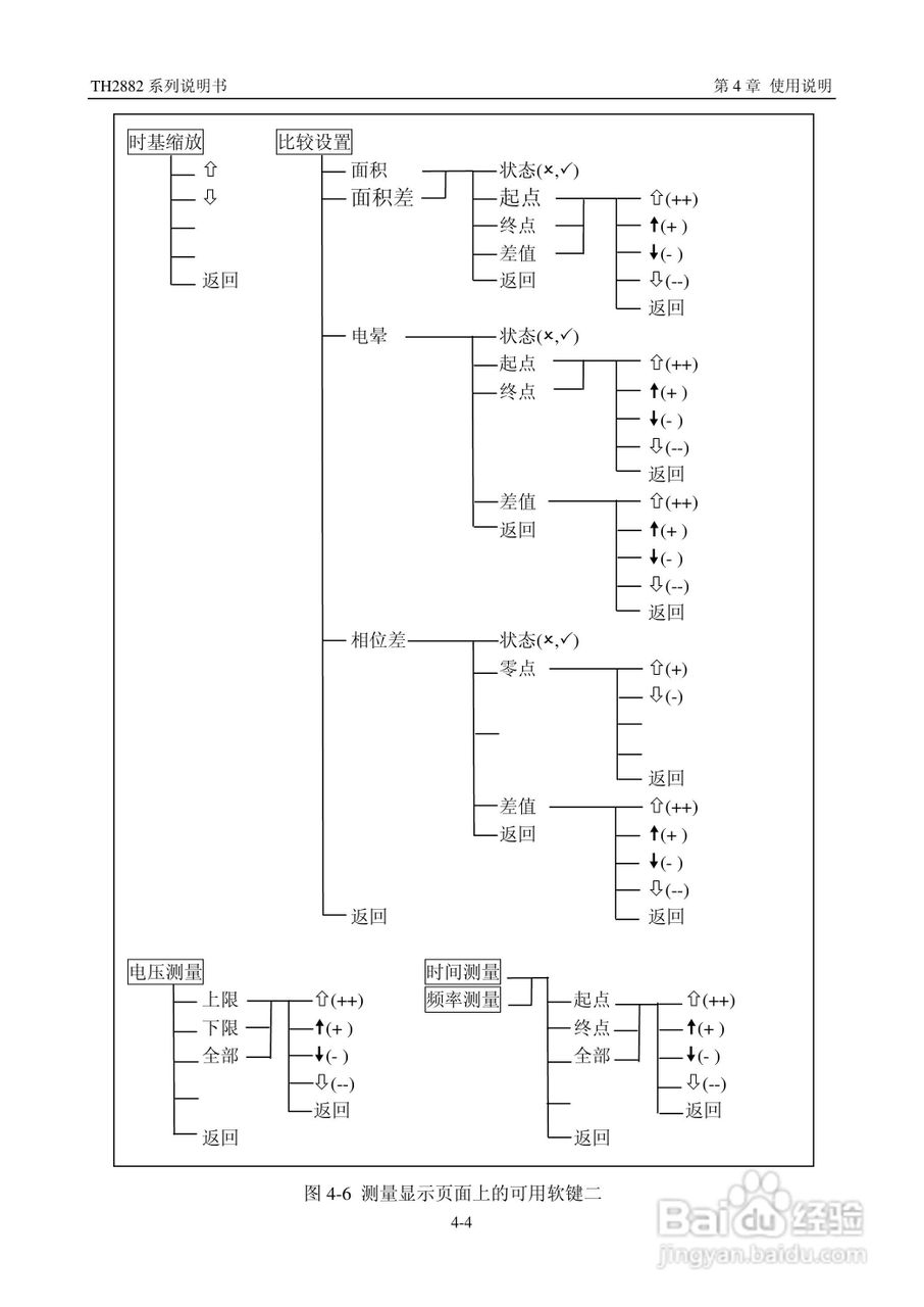 常州同惠TH2882系列脉冲式线圈测试仪说明书:[2]