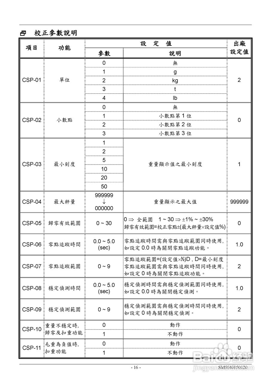 英展EX2002仪表说明书:[2]