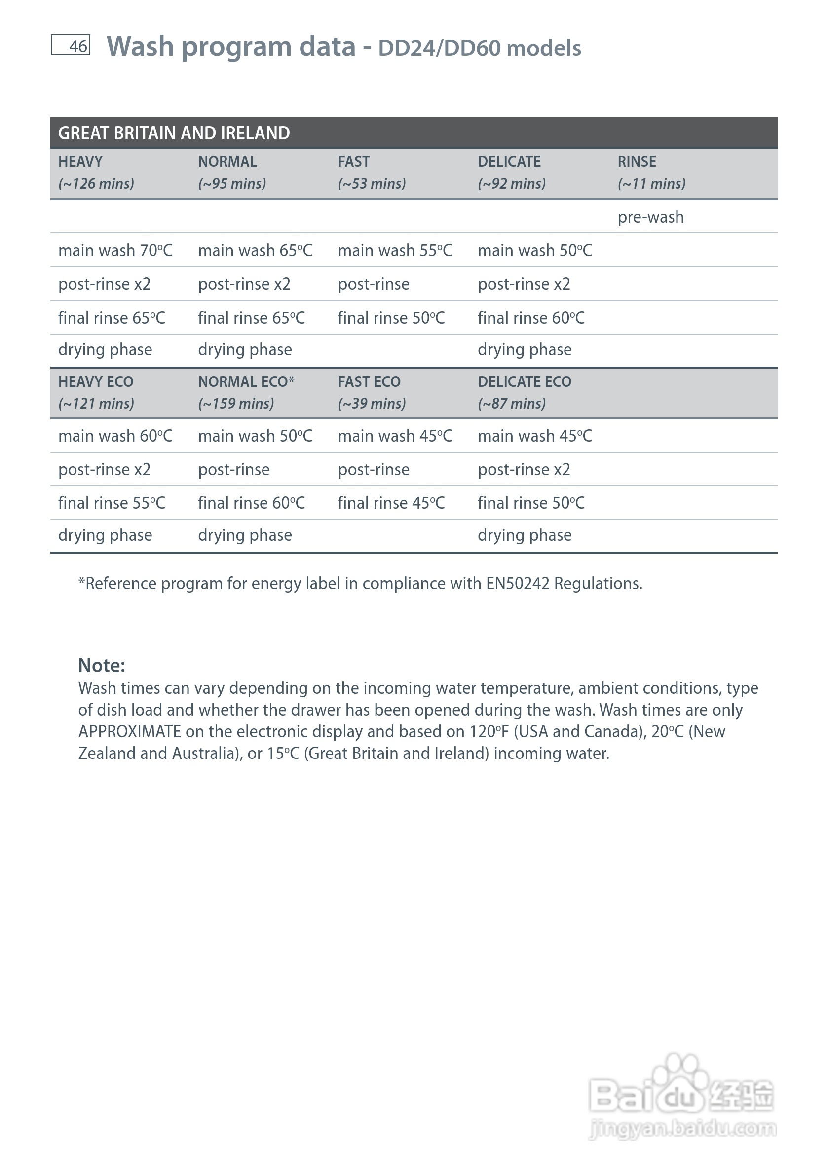 斐雪派克DD90STI2洗碗机说明书:[5]