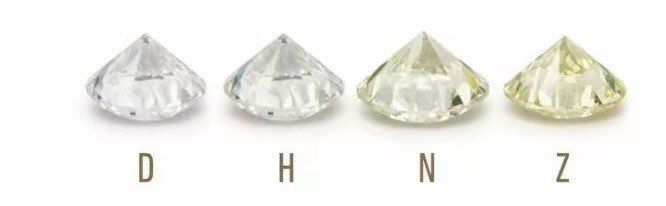 怎么挑选结婚钻戒