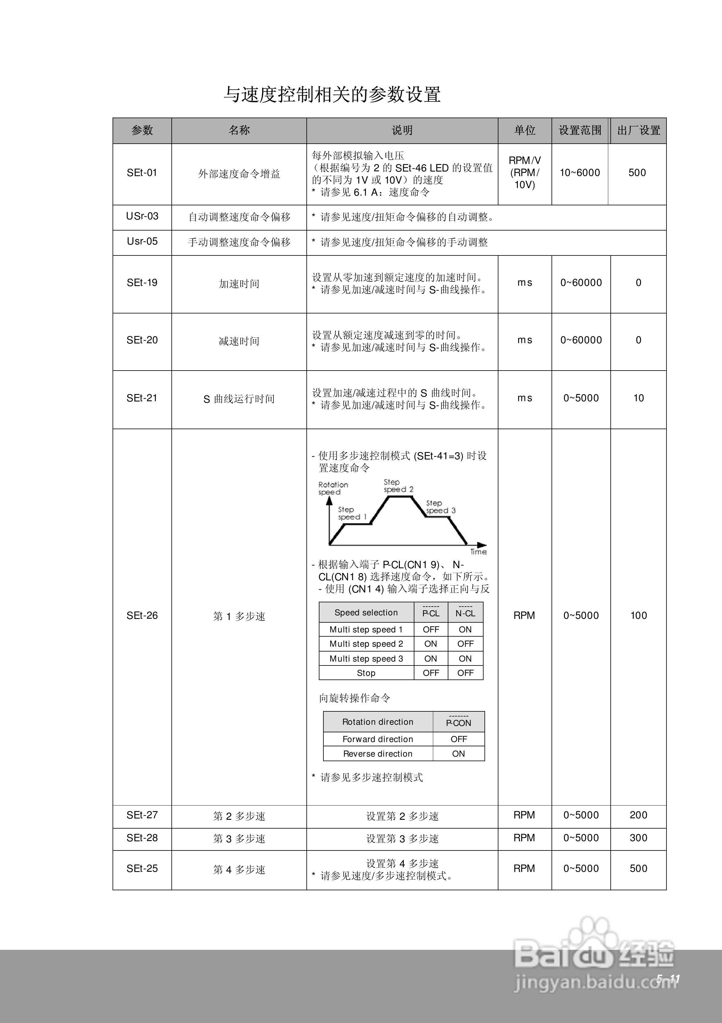 OEMax CSDJPlus伺服驱动器用户手册:[10]