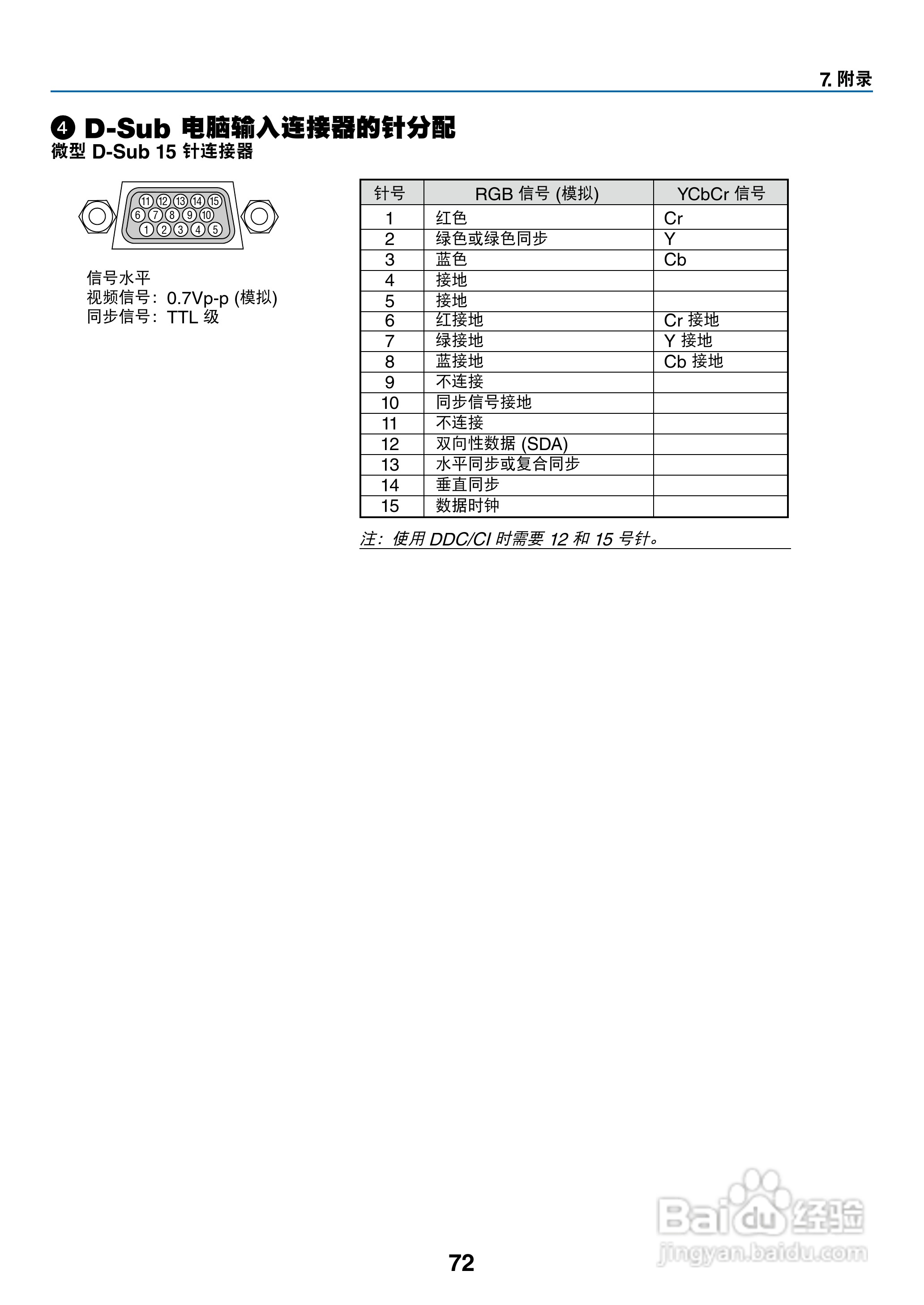 日电NP-V280+投影机说明书:[9]