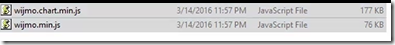 如何在Angular2下使用Wijmo FlexChart控件