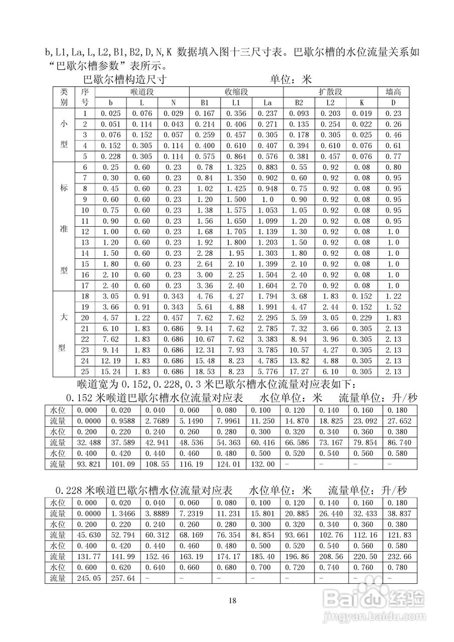 Wl-1a型超声波明渠流量计使用说明书:[2]