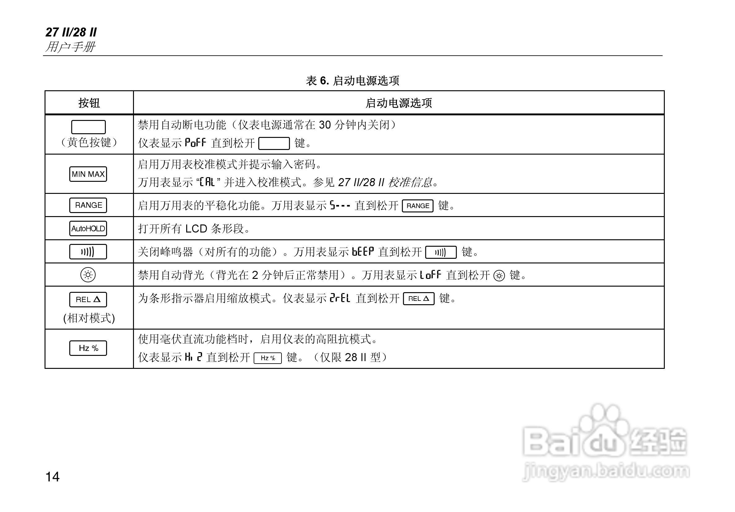 福禄克Fluke 28 II工业多用表使用说明书:[3]