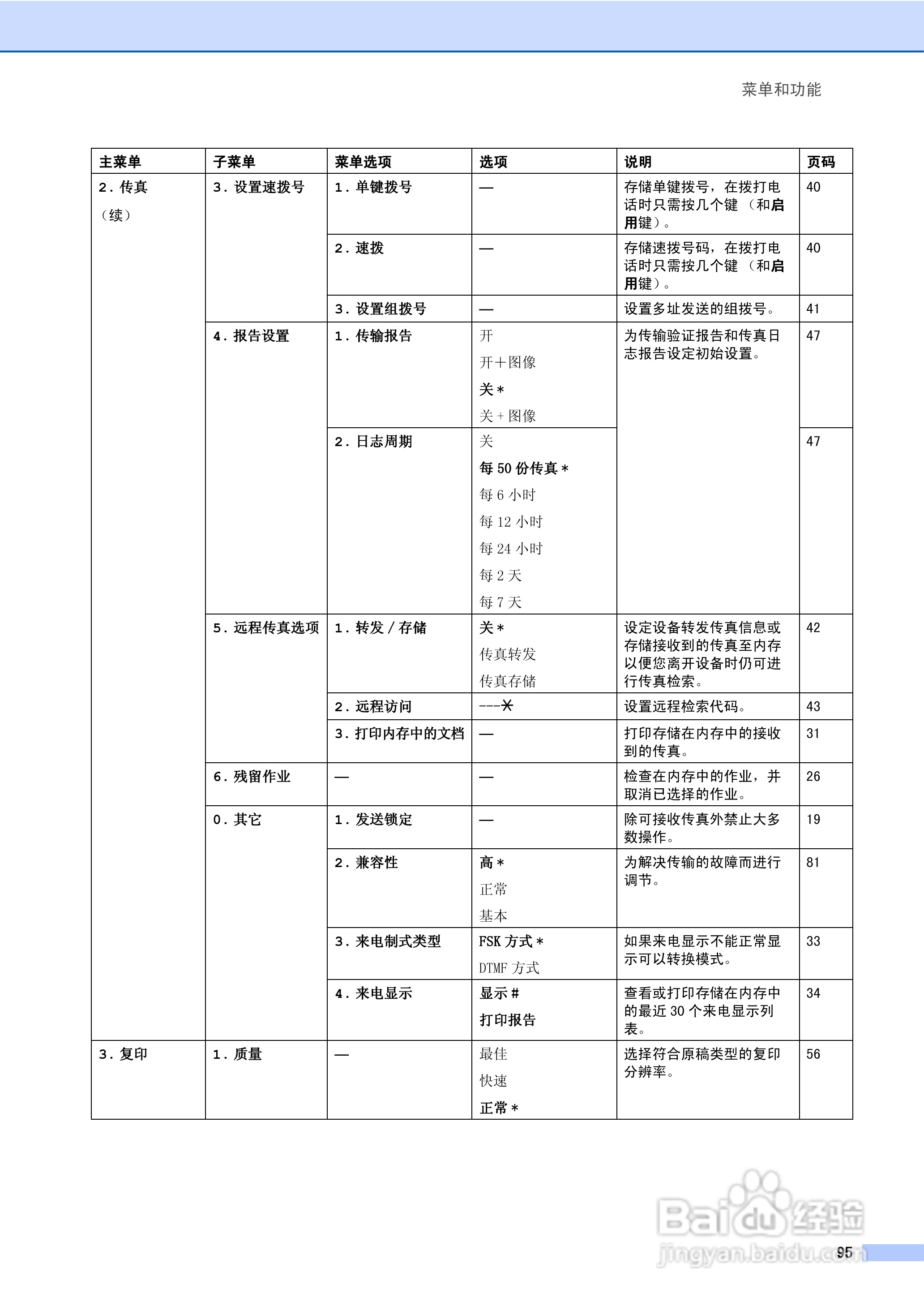 brother MFC-3360C多功能一体机使用说明书:[11]