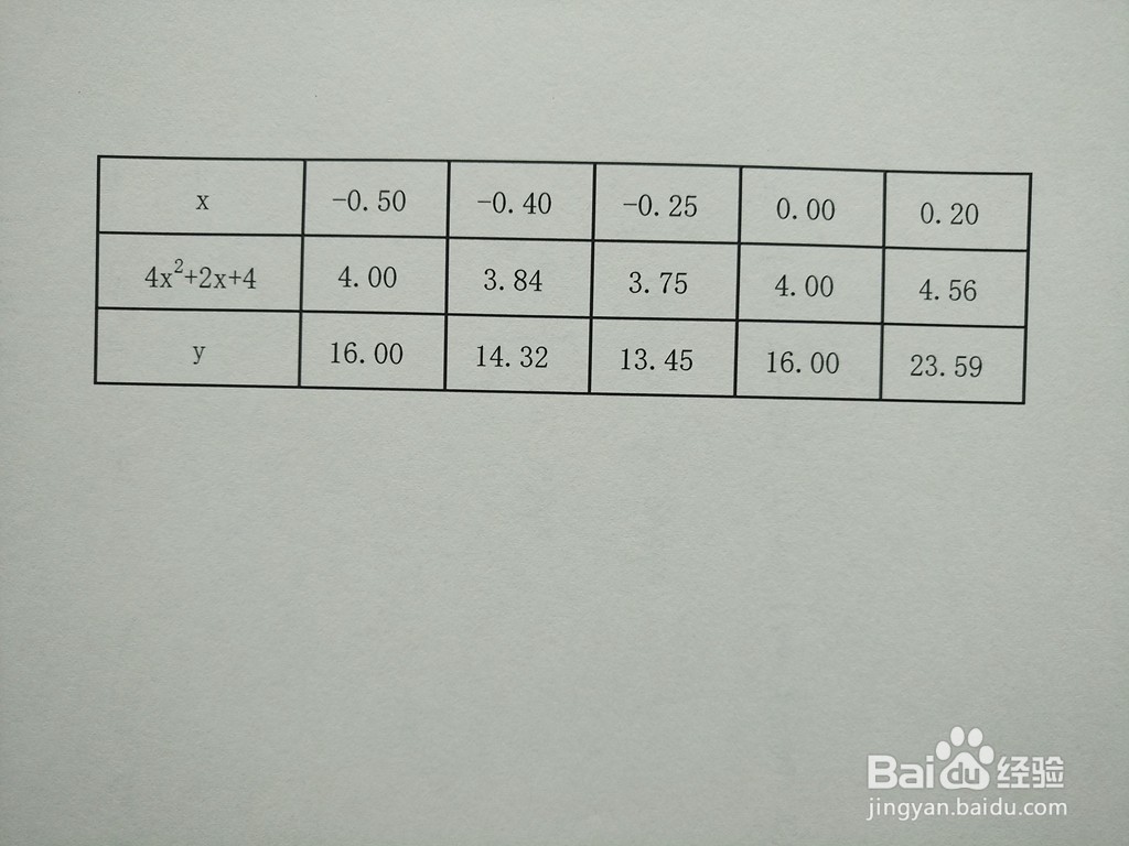 导数工具画函数y=2^(4x^2+2x+4)的图像示意图