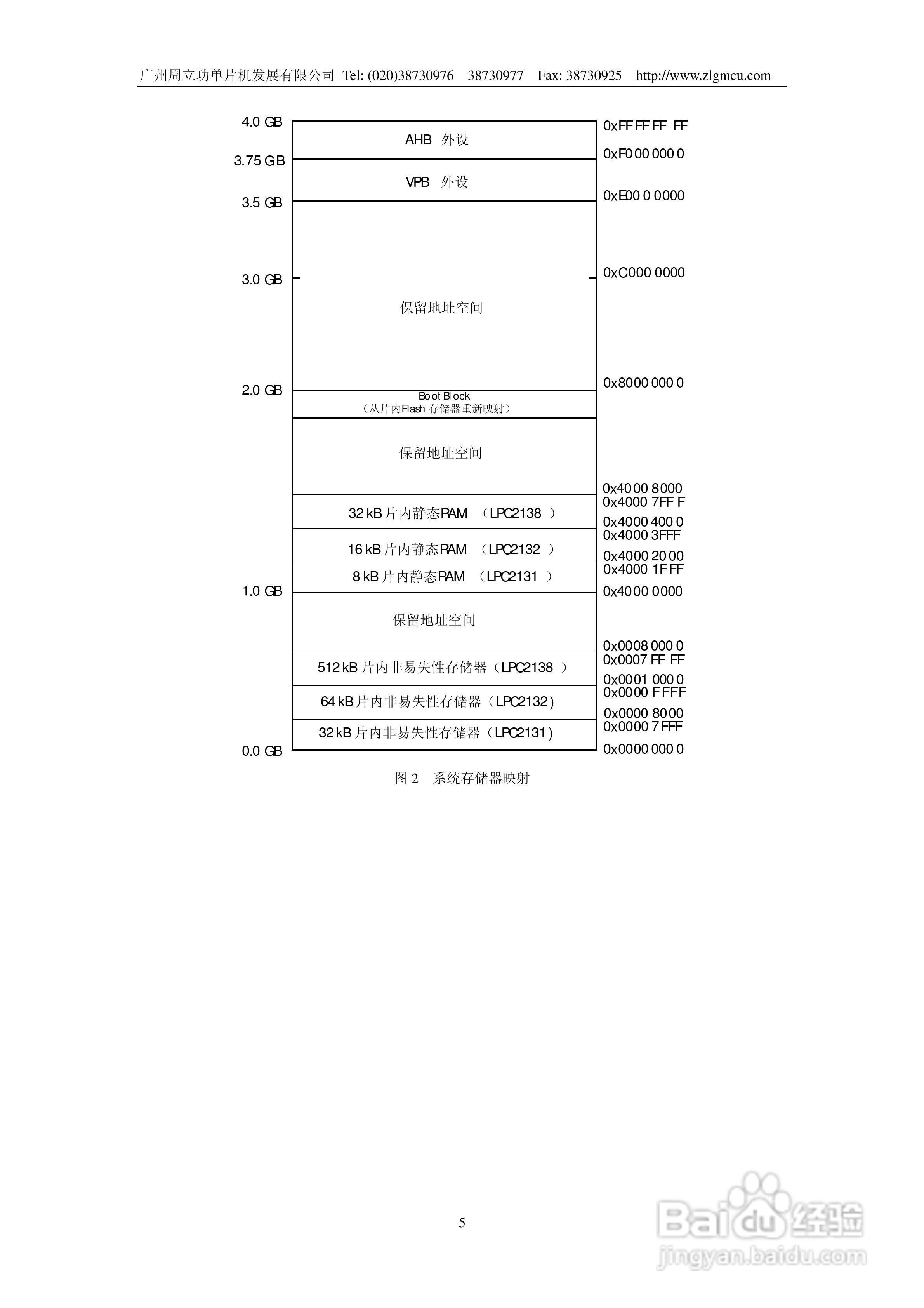 周立功LPC2131/2132/2138微控制器使用说明书:[1]