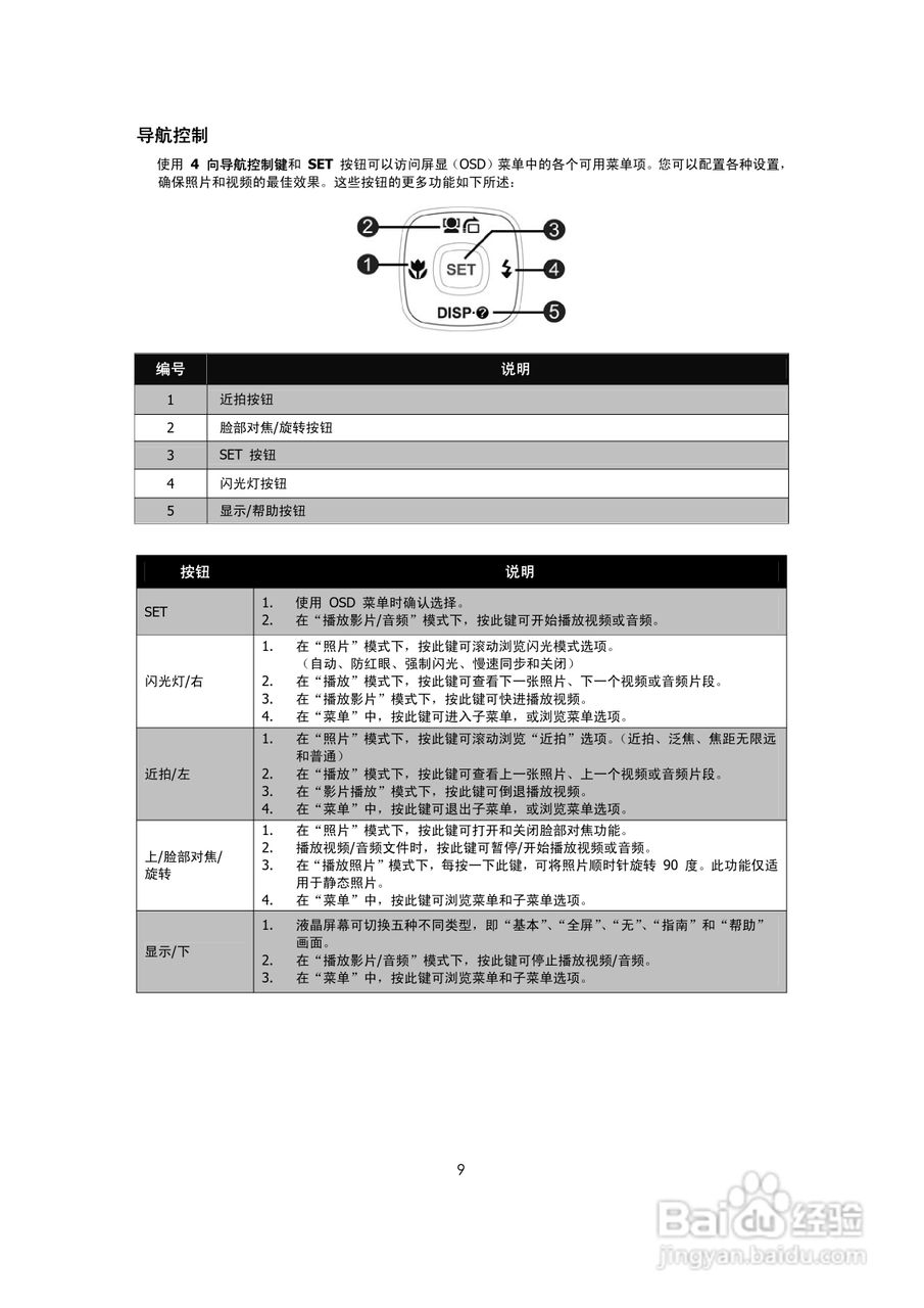 海尔DC-G30数码相机说明书:[1]