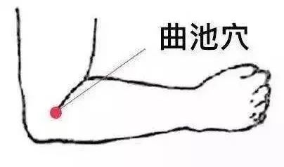 延年益寿的几个穴位的保健按摩手法