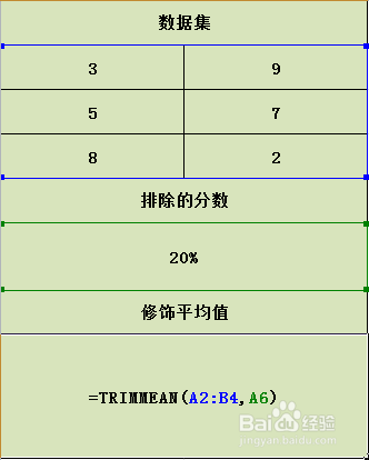 Excel TRIMMEAN函数的使用方法