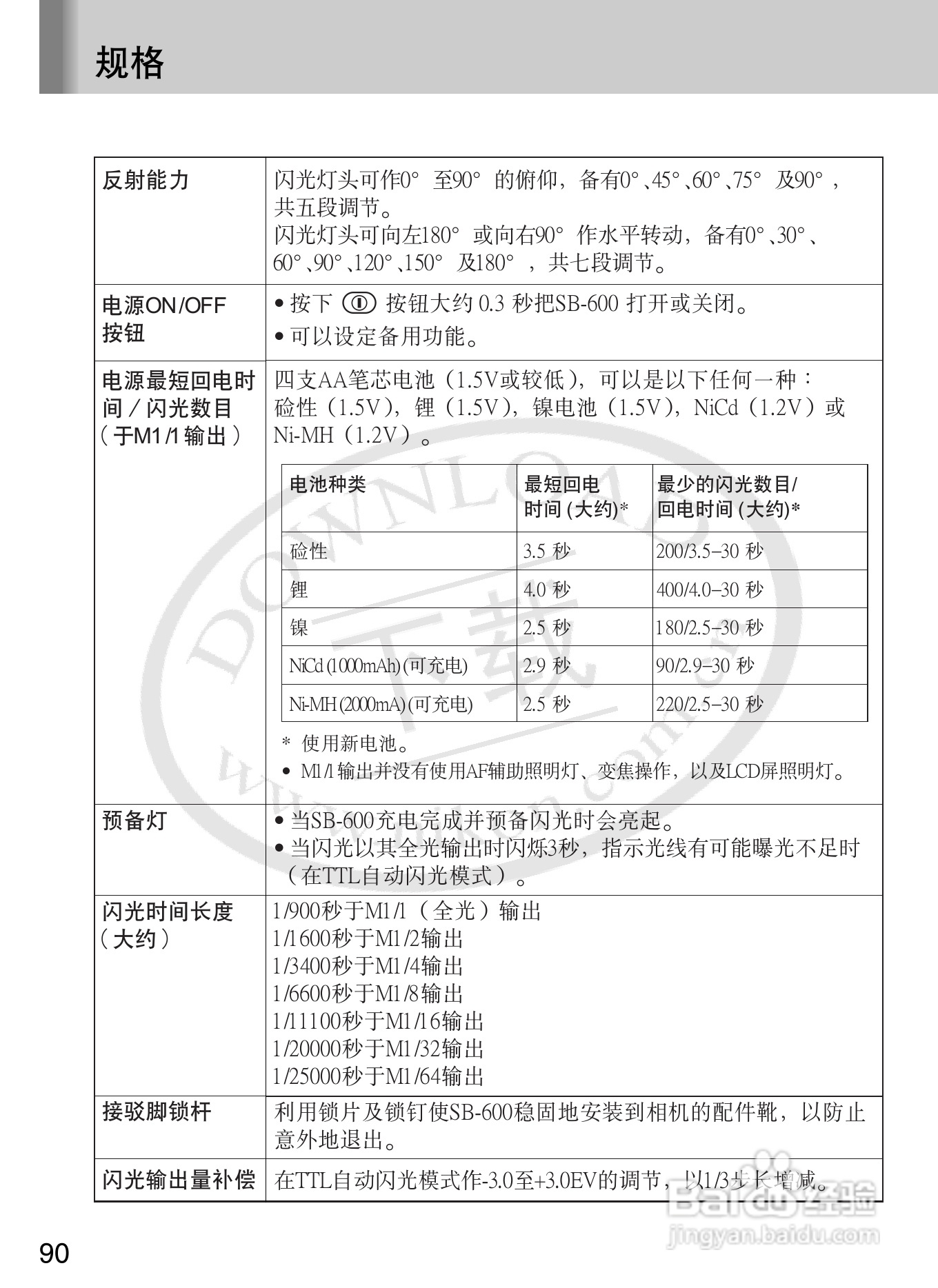 尼康SB-600数码相机使用说明书:[10]