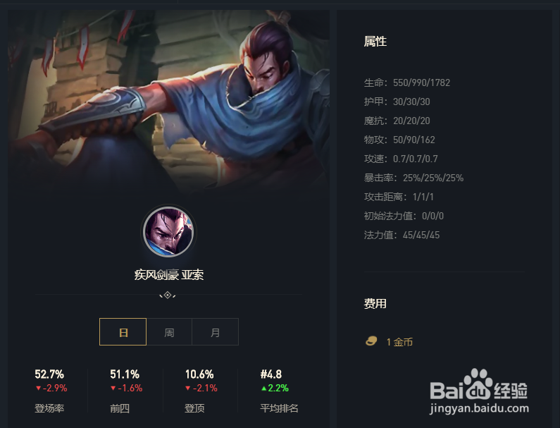 云顶之弈决斗大师怎么玩天选亚索如何出装