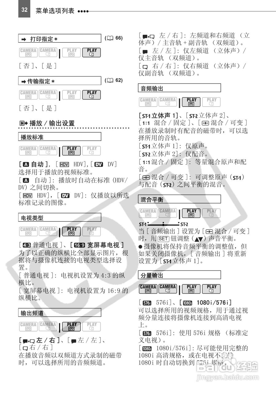 佳能HV10数码摄像机使用说明书:[4]