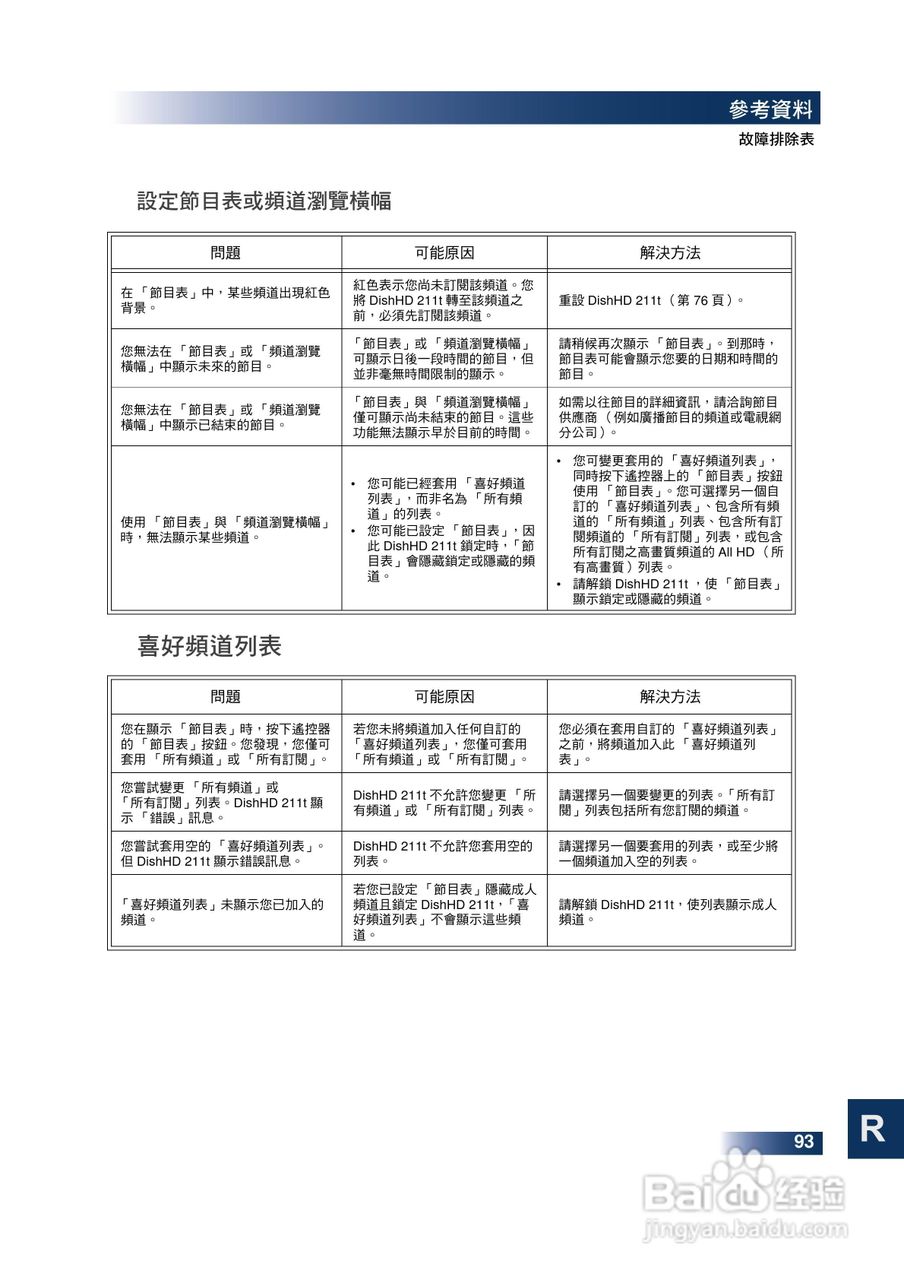 DishHD-211t型接收机使用手册:[11]