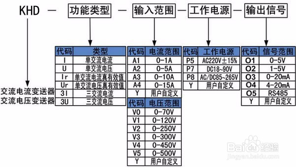 KH型电流变送器