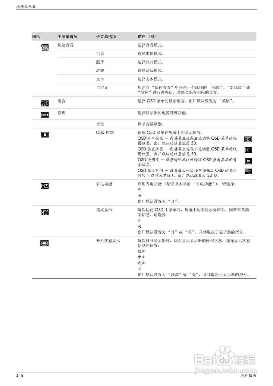 惠普W2448H液晶示器使用说明书:[3]