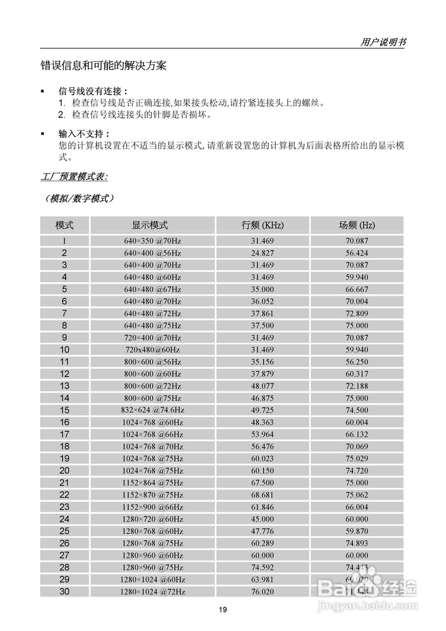 瀚视奇HH221DPB液晶显示器使用说明书:[2]