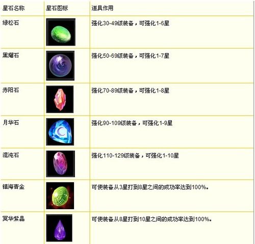 《梦幻聊斋》星石攻略