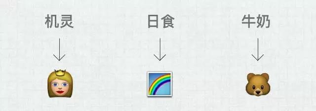 摆脱负面情绪大法