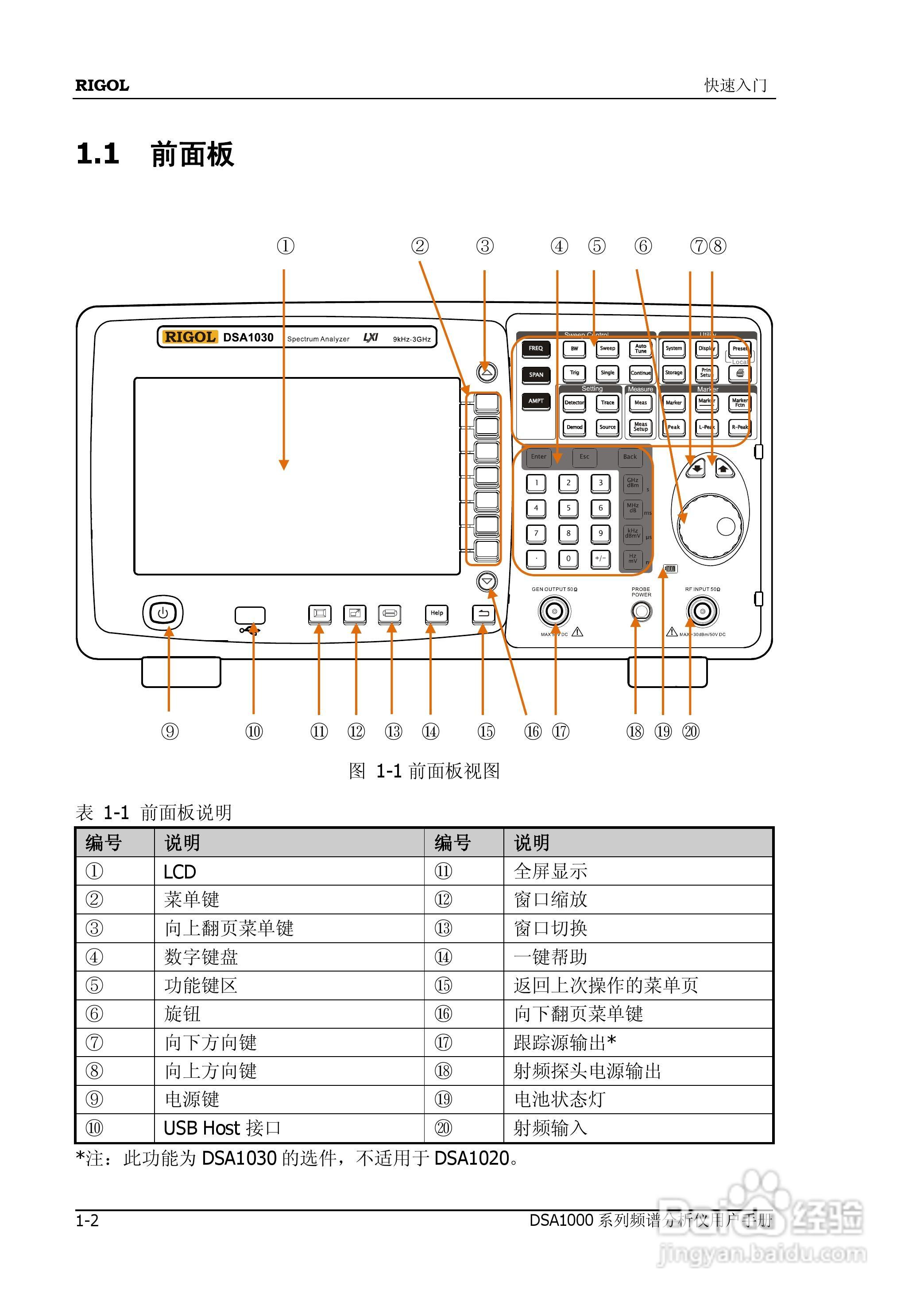 DSA1020频谱分析仪使用说明书:[2]