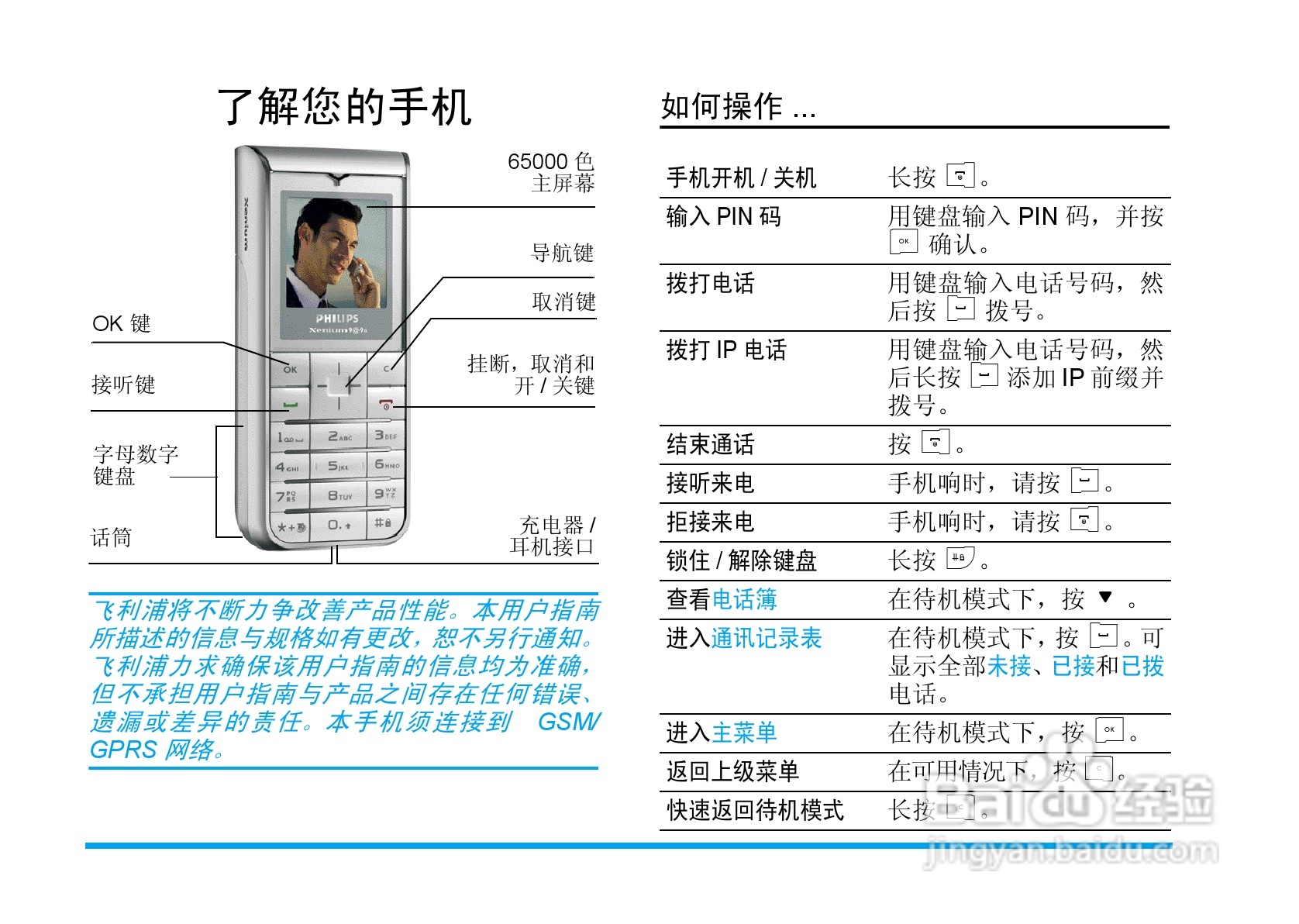 Philip飞利浦ct1898手机说明书:[1]