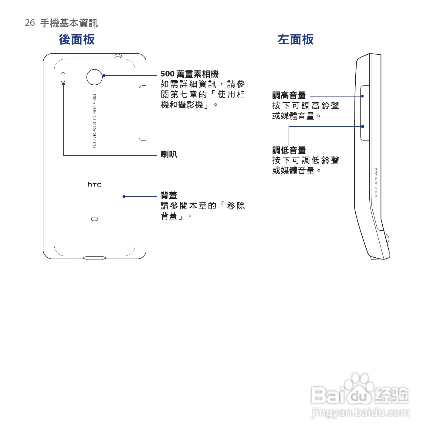 多普达HTC Hero手机使用说明书:[3]