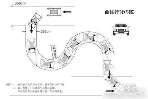 新交规驾照考试攻略（小型汽车）：[2]科目二