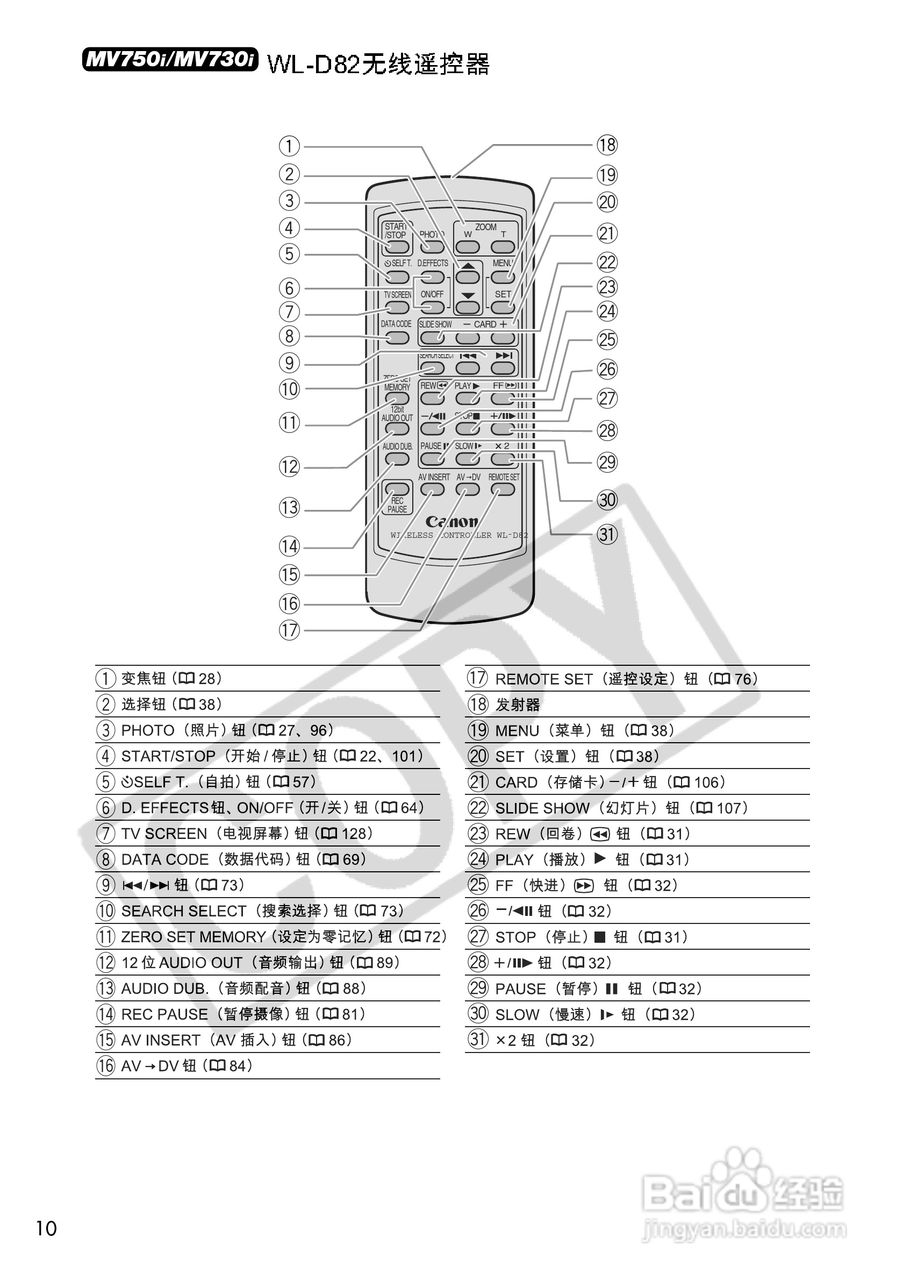 佳能MV700数码摄像机使用说明书:[1]