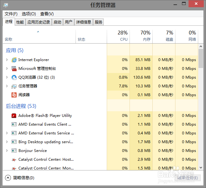 如何打开任务处管理器（方法）