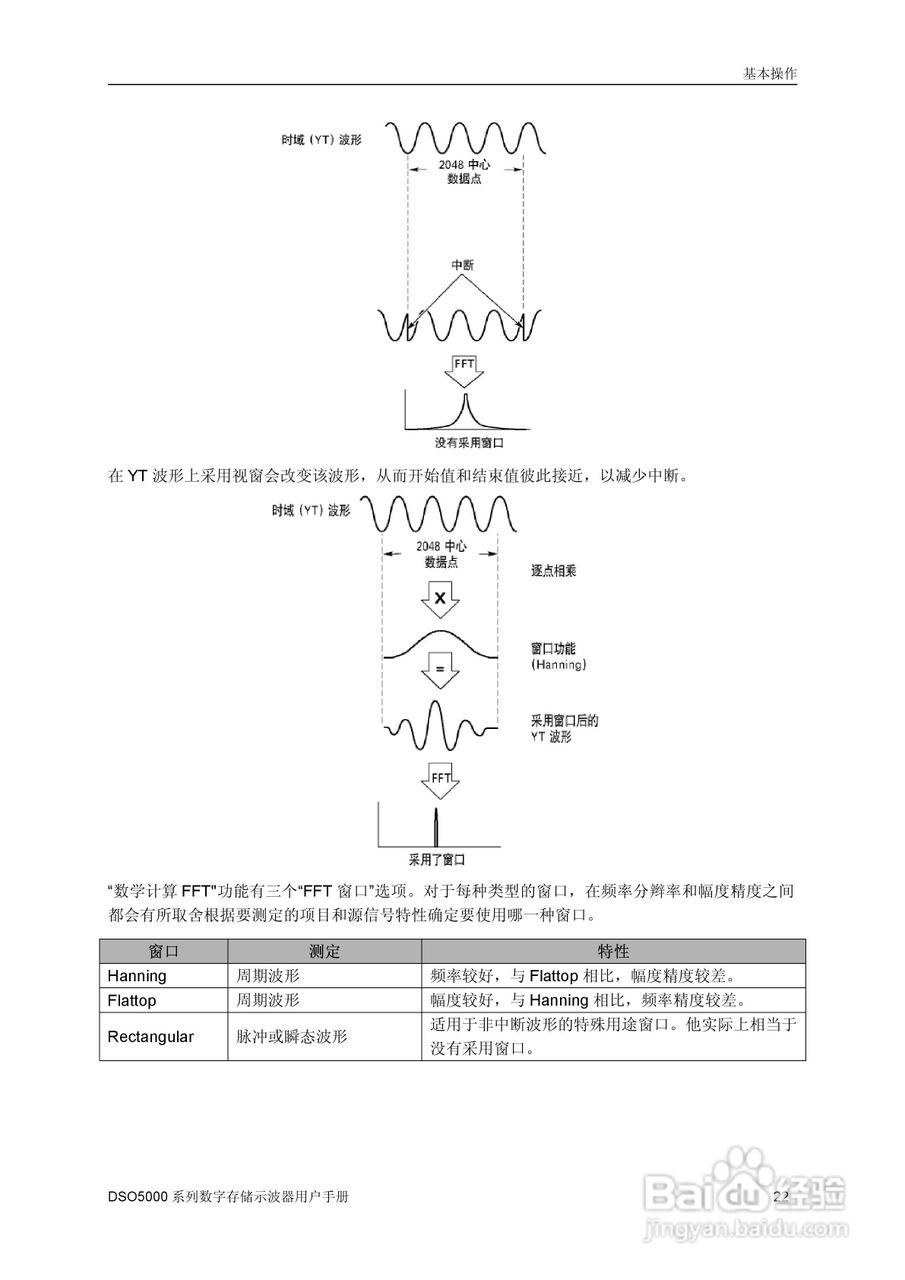 DSO5202M数字存储示器使用说明书:[3]